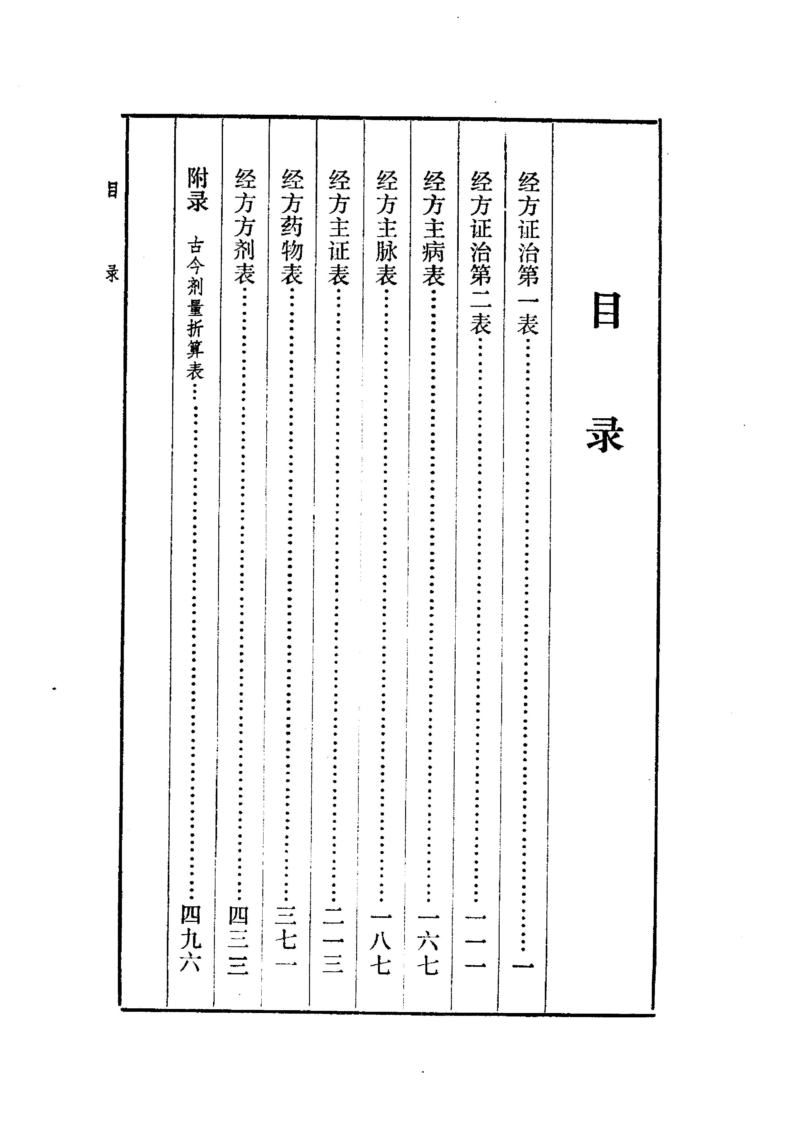 《经方要义》石国璧编著，甘肃人民出版社，1986