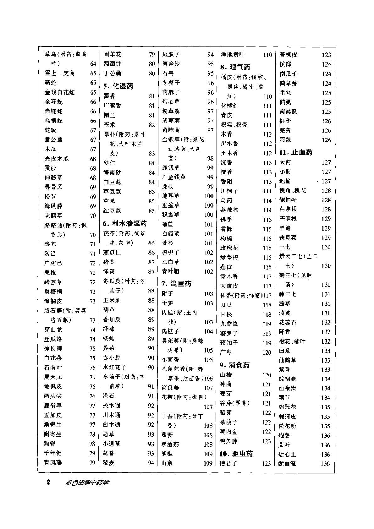 彩色图解中药学（高清版）
