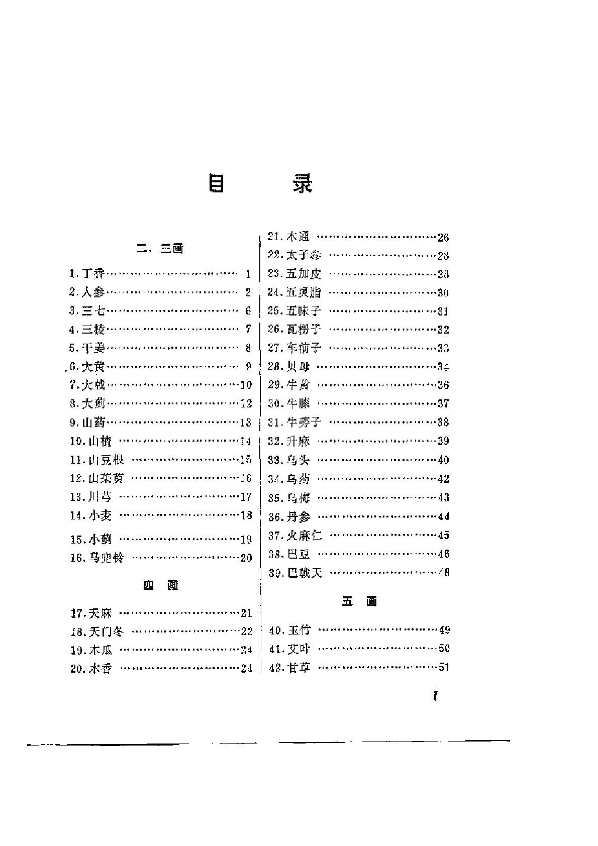 常用中药名辨