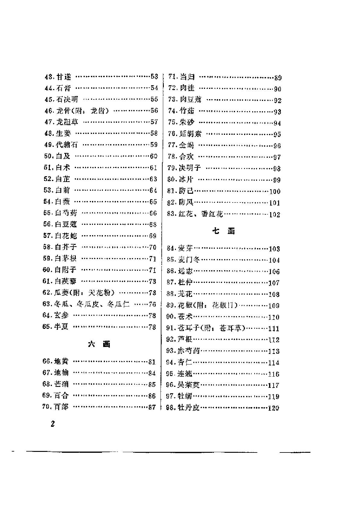 常用中药名辨