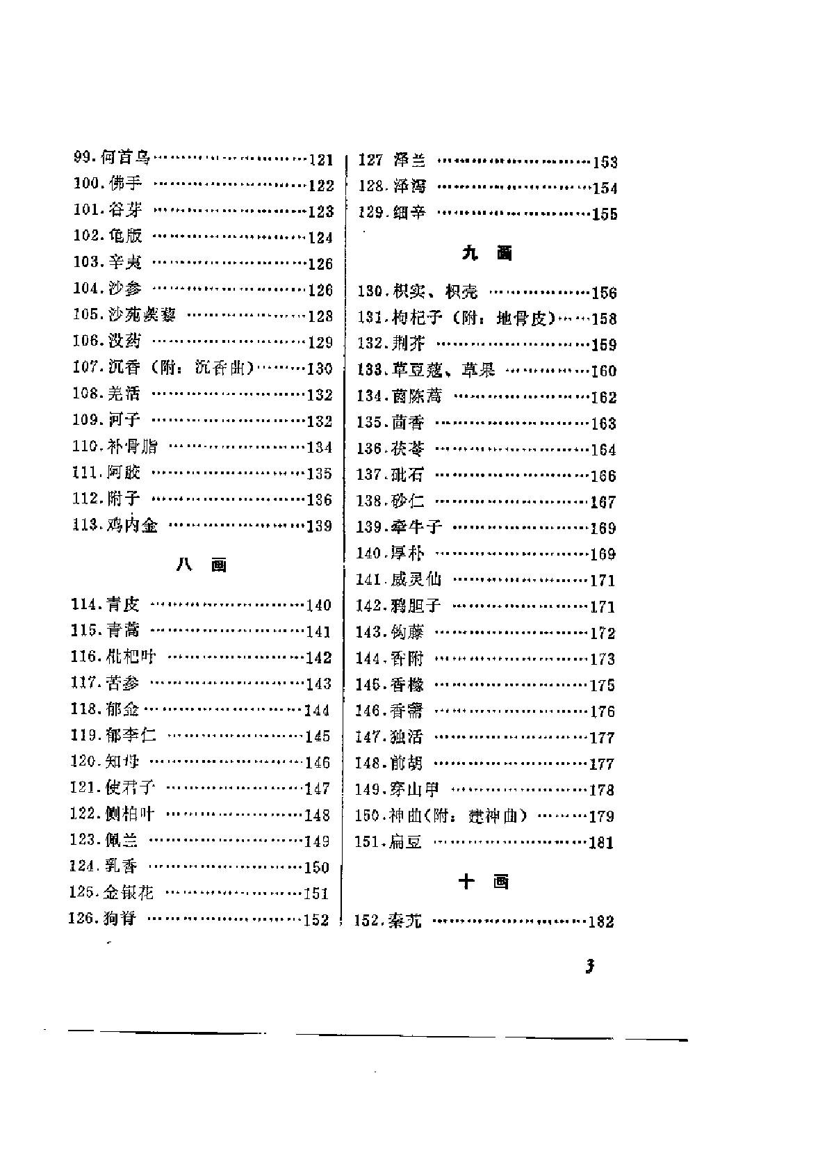 常用中药名辨