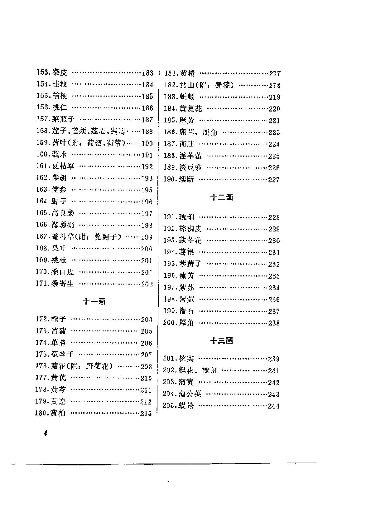 常用中药名辨