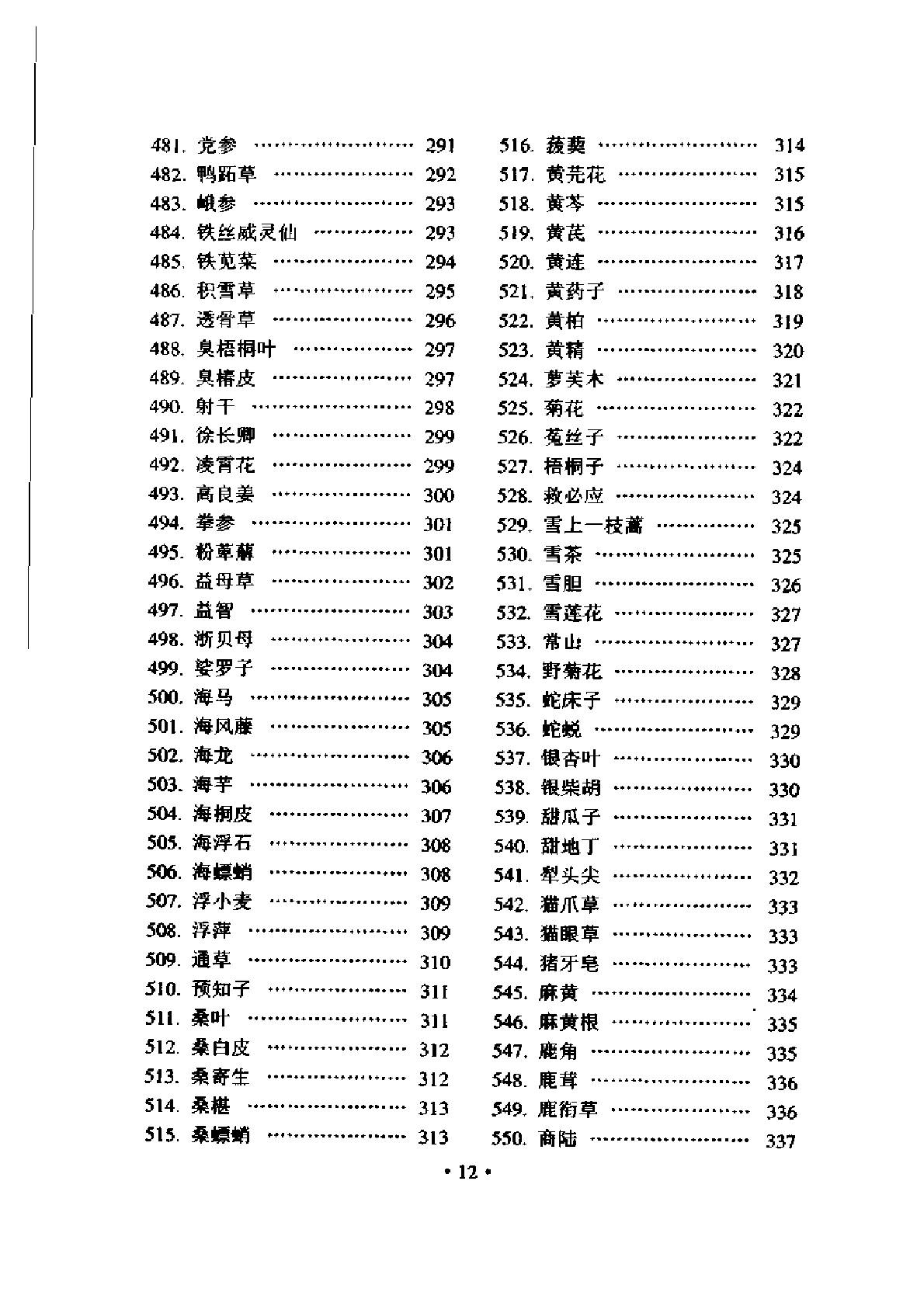 常用中药名与别名手册